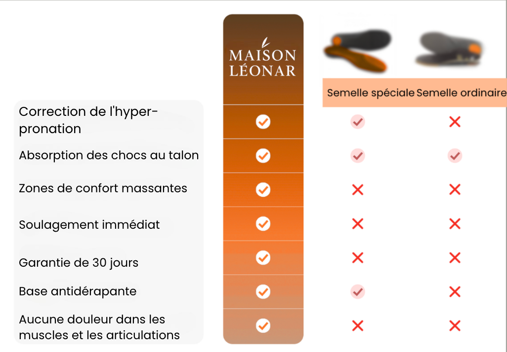 OrthoJunior™ - Semelle orthopédique pour enfants souffrant de douleurs