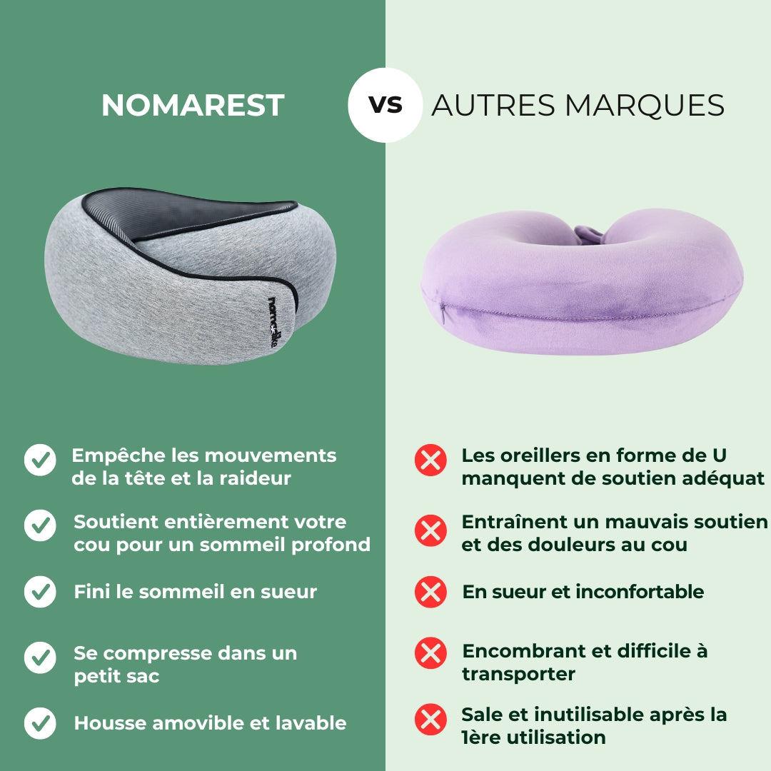 NOMAREST™ | Le Seul Coussin pour Arriver Frais Dès le Jour 0