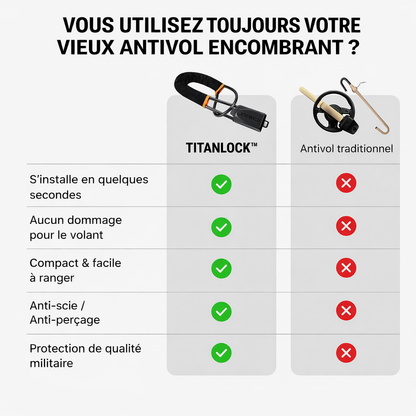 TitanLock™