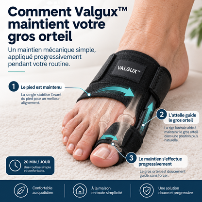 Attelle Valgux™ — Évitez l'opération. Retrouvez votre mobilité.
