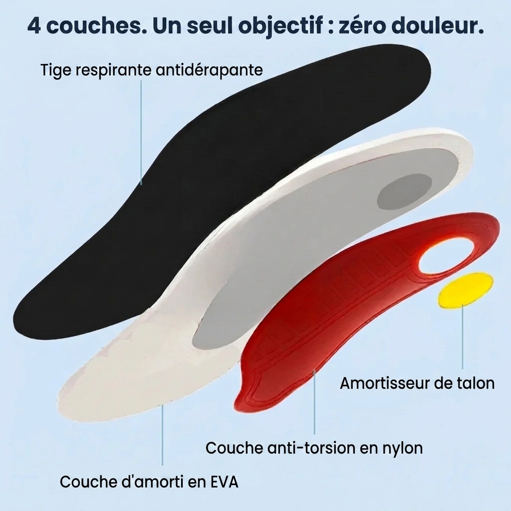 ArcoFlex™ : marchez sans douleur, du matin au soir