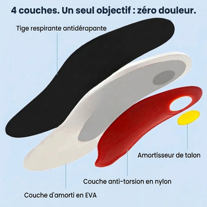 ArcoFlex™ : marchez sans douleur, du matin au soir