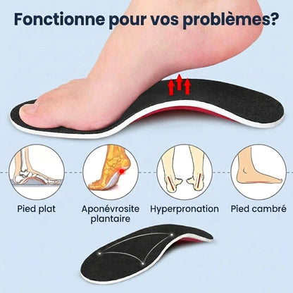 ArcoFlex™ : marchez sans douleur, du matin au soir