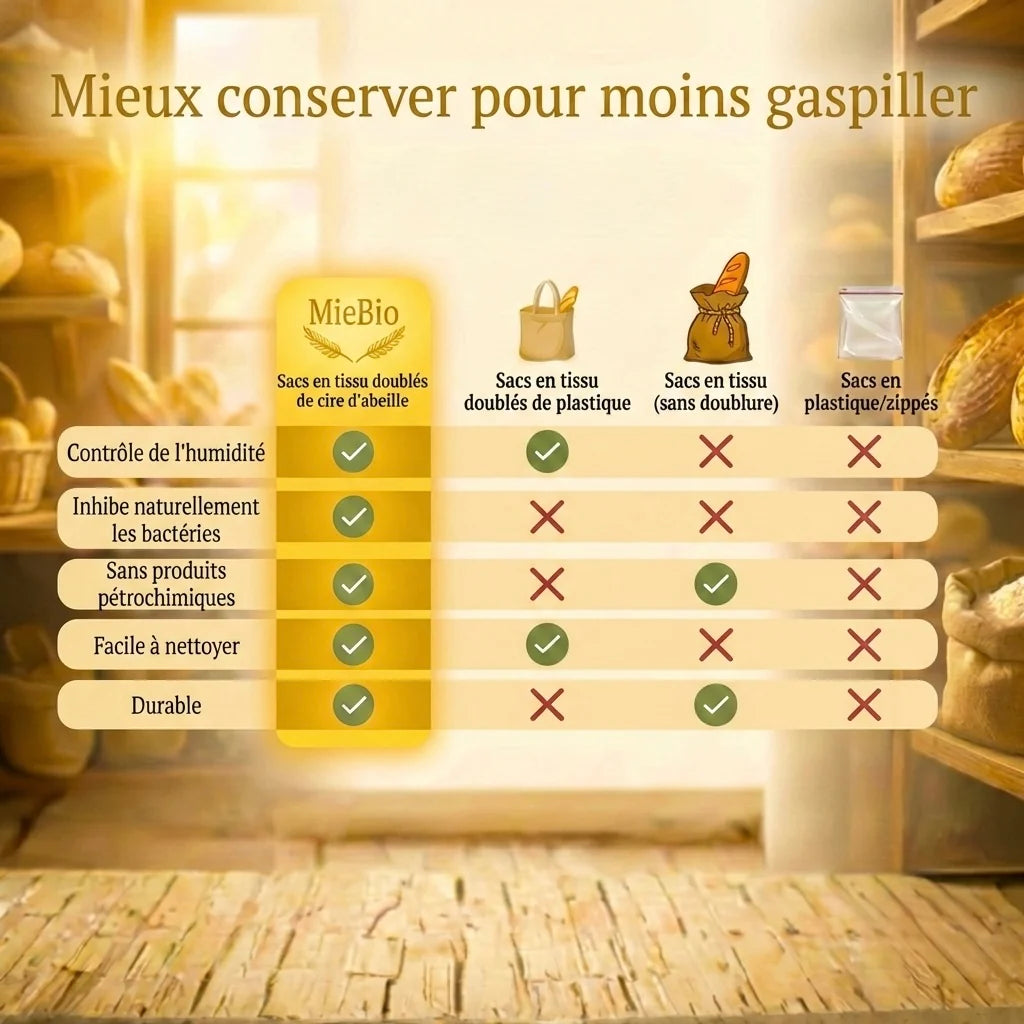 Sac à pain en cire d'abeille et 100% coton — Premium
