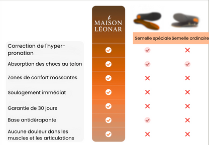 OrthoJunior™ - Semelle orthopédique pour enfants souffrant de douleurs
