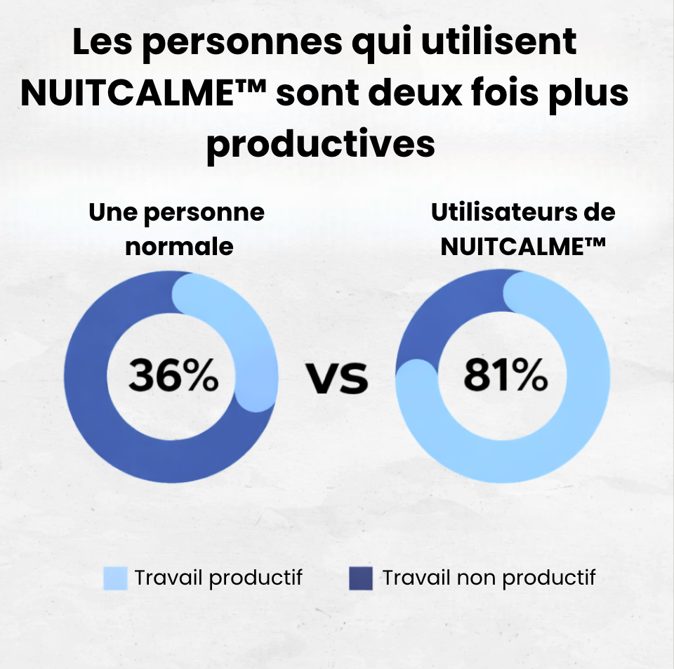 NUITCALME™ Des nuits paisibles, sans tracas