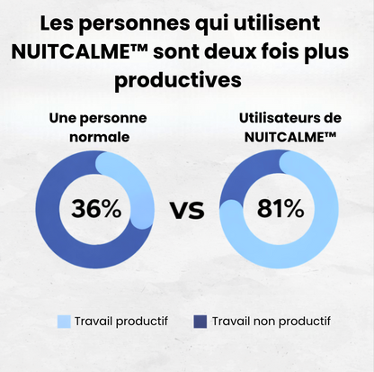 NUITCALME™ Des nuits paisibles, sans tracas