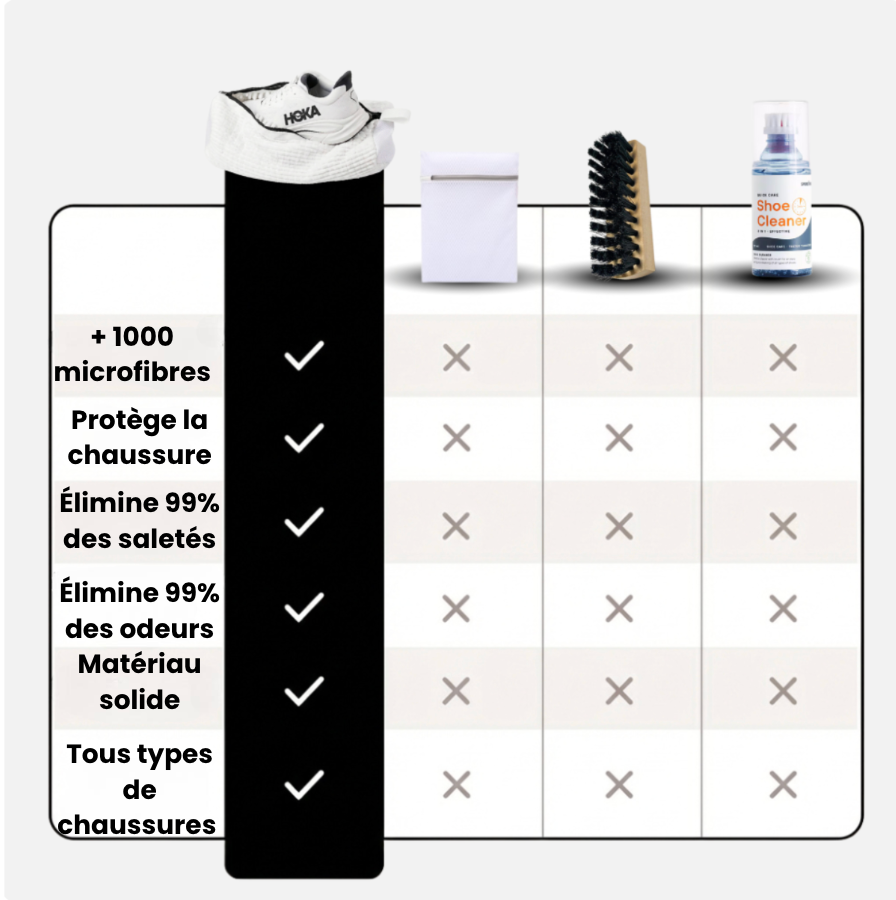 Sac de lavage conçu pour les chaussures