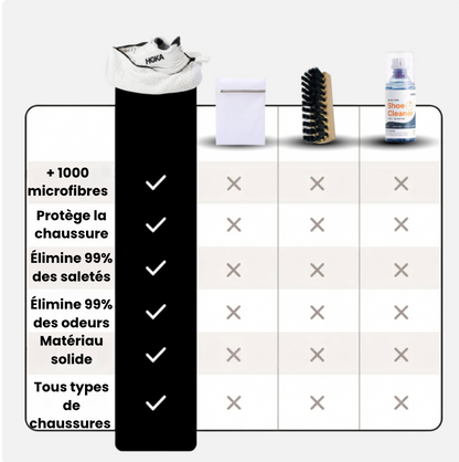 Sac de lavage conçu pour les chaussures