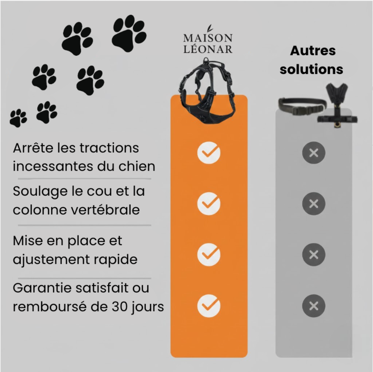 Harnais anti-traction