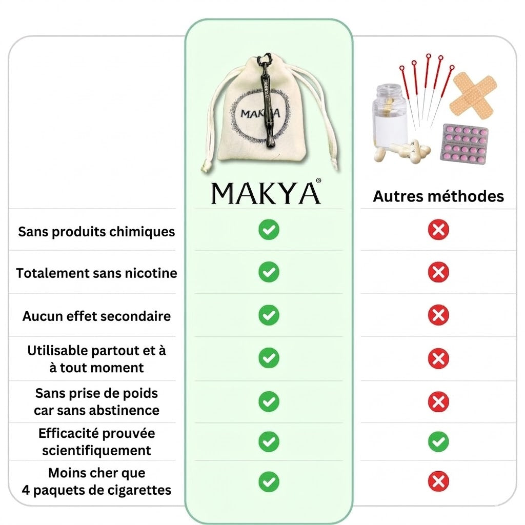 MAKYA V3 - La révolution pour arrêter de fumer